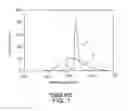 Fig. 02 - Surface coating method of sulphide phosphor and surface coated sulphide phosphor