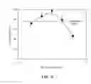Fig. 07 - Surface coating method of sulphide phosphor and surface coated sulphide phosphor