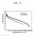 Fig. 07 - Supported catalyst and method of preparing the same