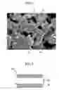 Fig. 02 - Fuel electrode for solid oxide fuel cell and solid oxide fuel cell suing the same