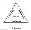 Fig. 01 - Psychological development system