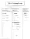 Fig. 03 - Psychological development system
