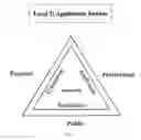 Fig. 04 - Psychological development system
