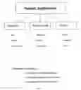 Fig. 05 - Psychological development system
