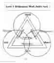 Fig. 06 - Psychological development system