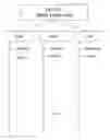 Fig. 07 - Psychological development system