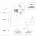 Fig. 01 - User education and management system and method