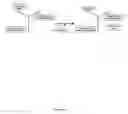 Fig. 02 - Competitive immunoassay