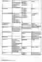 Fig. 2000 - Pharmacogenetic DME detection assay methods and kits