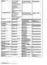 Fig. 2004 - Pharmacogenetic DME detection assay methods and kits