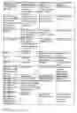 Fig. 2149 - Pharmacogenetic DME detection assay methods and kits