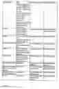 Fig. 2292 - Pharmacogenetic DME detection assay methods and kits