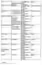 Fig. 2437 - Pharmacogenetic DME detection assay methods and kits
