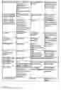 Fig. 2802 - Pharmacogenetic DME detection assay methods and kits