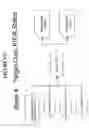 Fig. 331 - Pharmacogenetic DME detection assay methods and kits