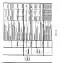 Fig. 601 - Pharmacogenetic DME detection assay methods and kits