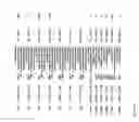 Fig. 830 - Pharmacogenetic DME detection assay methods and kits