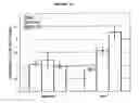 Fig. 08 - Methods of treating and diagnosing diabetes with cx3cr1 modulators