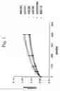 Fig. 02 - Peptide extended glycosylated polypeptides