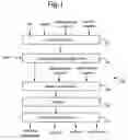 Fig. 02 - High-temperature enzyme starch-to-sugar conversion