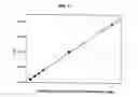 Fig. 02 - Method of measuring a level of contamination in a chemical solution and systems thereof