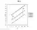 Fig. 08 - Method of measuring a level of contamination in a chemical solution and systems thereof