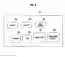 Fig. 03 - Gaming machine