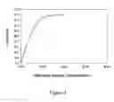 Fig. 02 - Compositions comprising anti-proliferative agents and use thereof