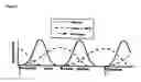 Fig. 02 - Compositions and methods for the prevention and control of insulin-induced hypoglycemia