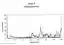 Fig. 09 - Polymorphic and amorphous forms of 2-{3-[(E)-2-(4,6-dimethyl-pyridin-2-yl)-vinyl]-1H-indazol-6-ylamino}-N-(4-hydroxy-but-2-ynyl)benzamide