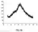 Fig. 09 - Stable non-crystalline formulation comprising losartan