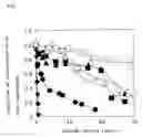 Fig. 02 - Process for producing powdered compositions containing highly unsaturated fatty acid esters of ascorbic acid and powdered compositions containing the esters