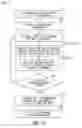 Fig. 16 - Methods and apparatuses for cardiac arrhythmia classification using morphology stability