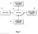 Fig. 18 - Authenticating prescriber identity to enable electronically ordering drug samples from a drug sample fulfillment platform