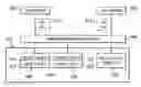 Fig. 01 - Object based access application programming interface for data versioning
