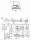 Fig. 02 - Object based access application programming interface for data versioning