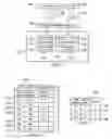 Fig. 04 - Object based access application programming interface for data versioning