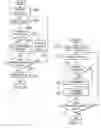 Fig. 08 - Object based access application programming interface for data versioning