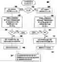 Fig. 01 - Method and structure for cache aware transposition via rectangular subsections