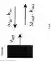 Fig. 09 - Frequency converter using optical excitation surface plasma and its method