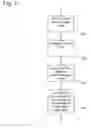 Fig. 04 - Method and system for saturating a left shift result using a standard shifter