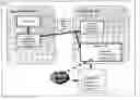 Fig. 01 - Method and systems for capture and replay of remote presentation protocol data