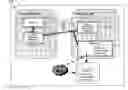 Fig. 04 - Method and systems for capture and replay of remote presentation protocol data