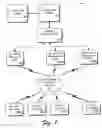Fig. 02 - Method and apparatus for distributing messages