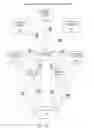 Fig. 07 - Domain name acquisition and management system and method
