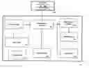 Fig. 01 - Client aware extensible markup language content retrieval and integration in a wireless portal system