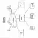 Fig. 02 - Client aware extensible markup language content retrieval and integration in a wireless portal system