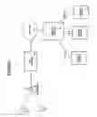 Fig. 04 - Client aware extensible markup language content retrieval and integration in a wireless portal system