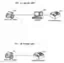 Fig. 02 - Method and apparatus to establish class of USB device