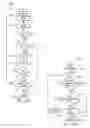 Fig. 22 - Sequential signals selecting mode and stopping transfers of interface adaptor